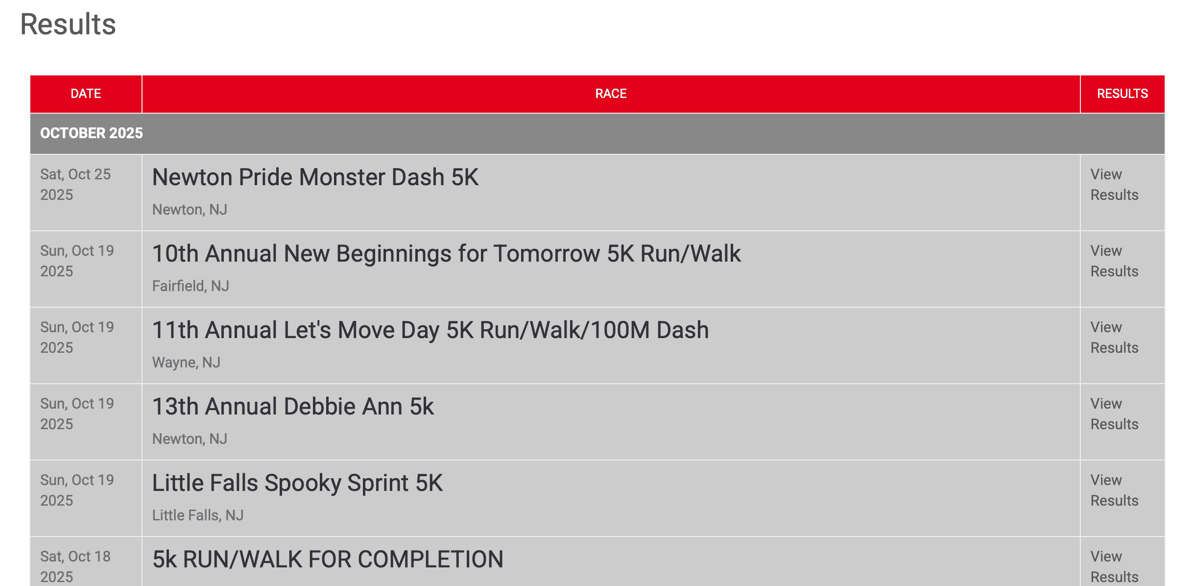 Real-Time Results Service